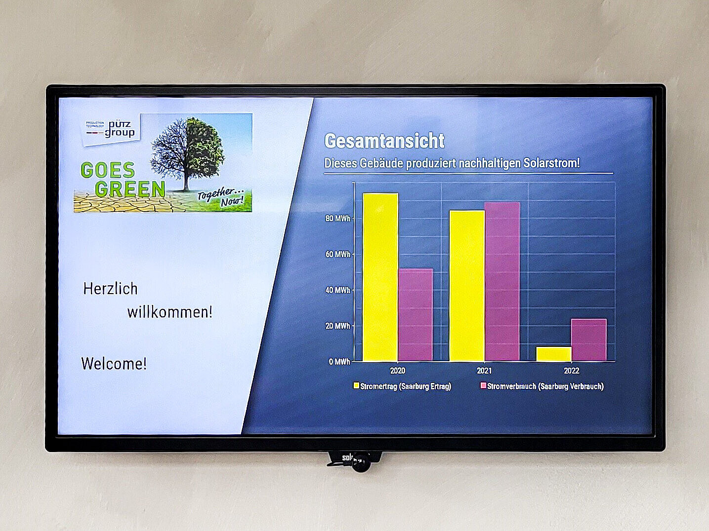 Display, Leistung, Verbauch und Ertrag der PV-Anlage Saarburg