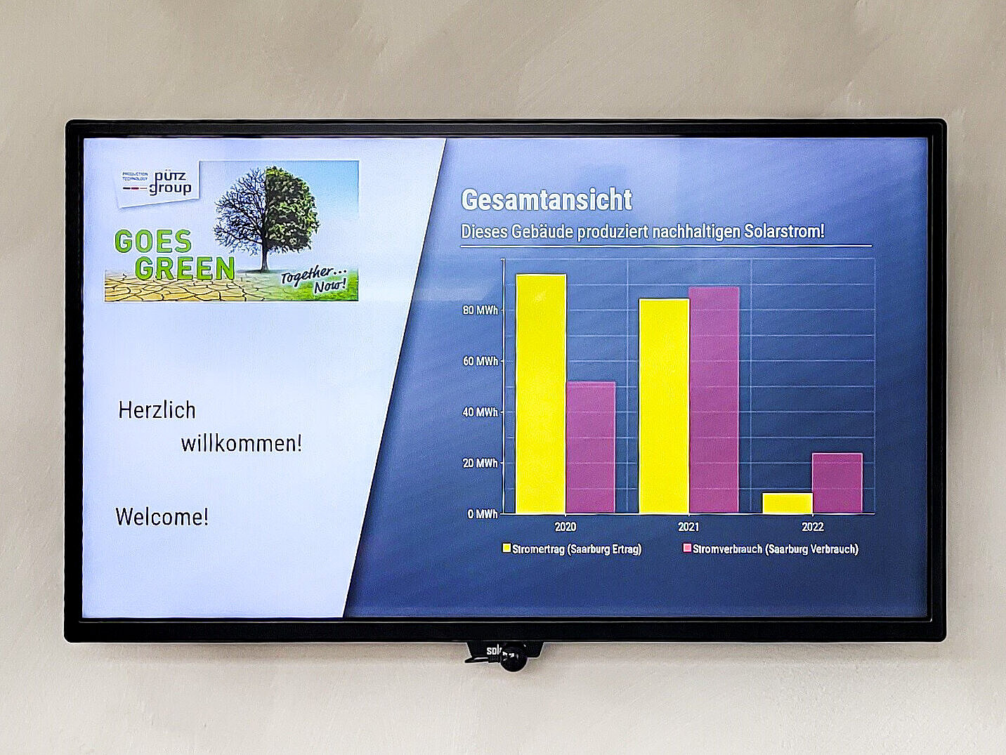 Display, output, consumption and yield of the Saarburg PV system