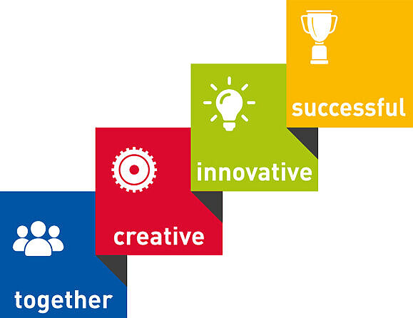 Kultur der Pütz Group